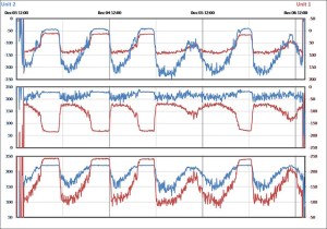 3 days of raw data from the very first deployment.