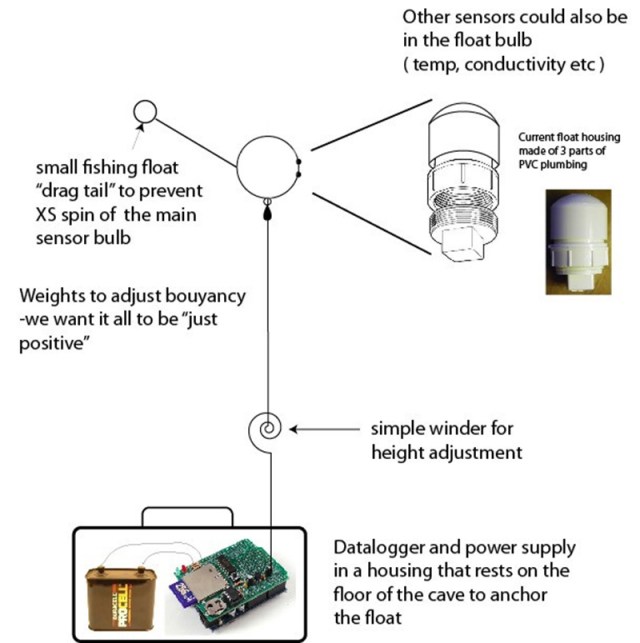 Original concept sketch from 2011
