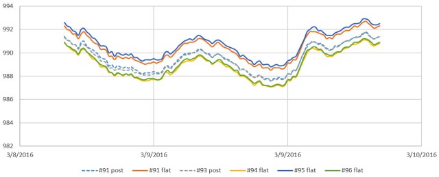 PressureSensorTest_20160309