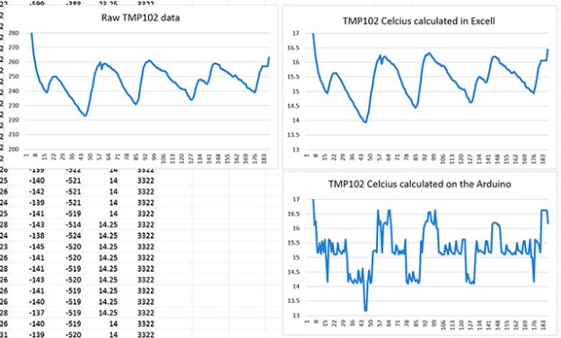 Dont do float Calculations on ARDUINO