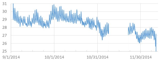 AkumalBay_unitB4_TempRecord