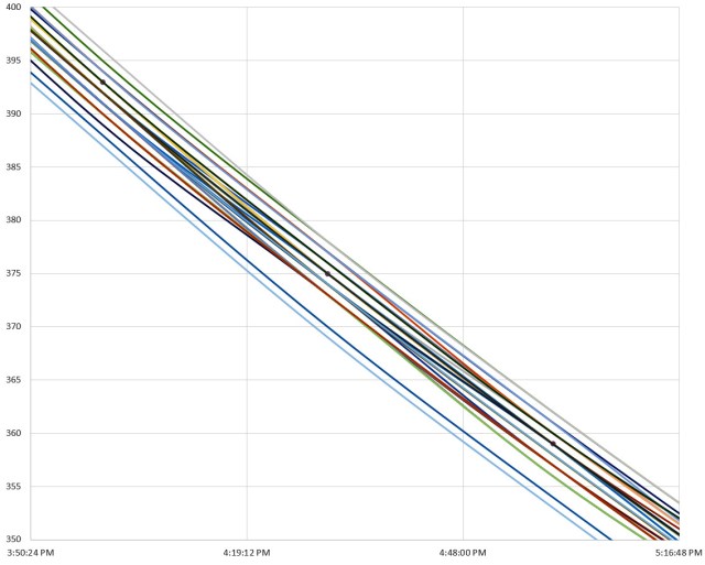 Cave Pearl data loggers