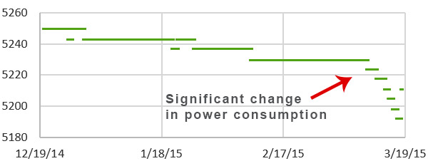 020_SleepCurrentChange2