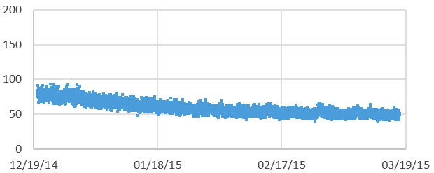 DIY Cave Pearl data loggers based on Arduino Microcontrollers