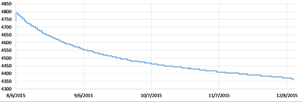 057-M_Drip_BatteryCurve