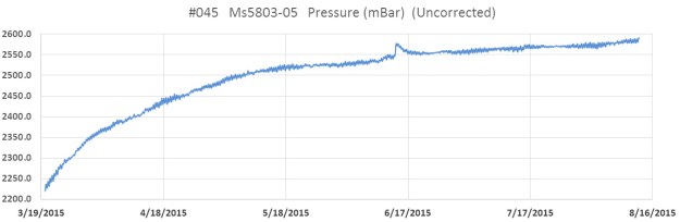045_PressureLog