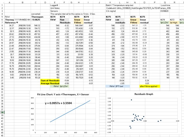 Binning DS18b20 temperature sensors by checking residuals