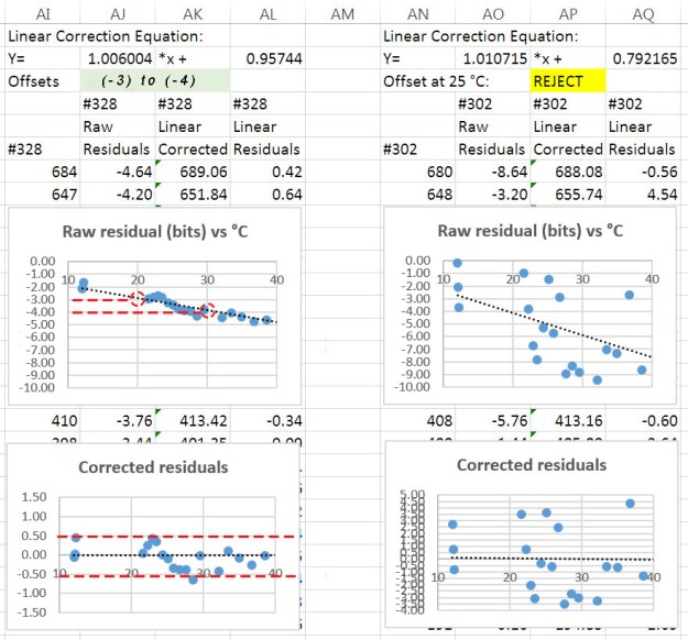 Criterion used to select sensors for DS18b20 sensor strings