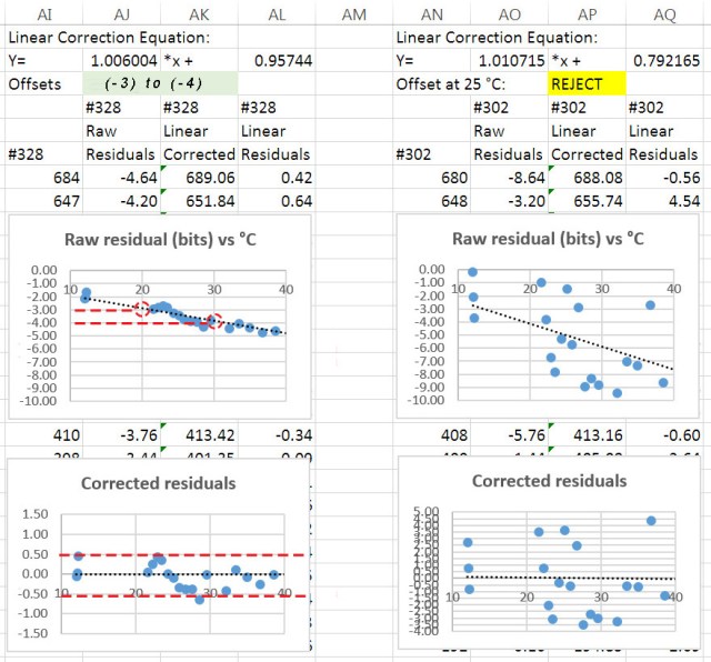Criterion used to select sensors for DS18b20 sensor strings