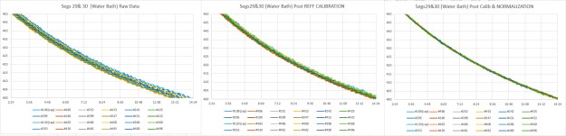 Cave Pearl data loggers