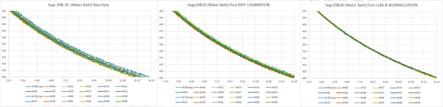 Cave Pearl data loggers
