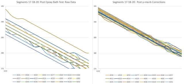 Cave Pearl data loggers