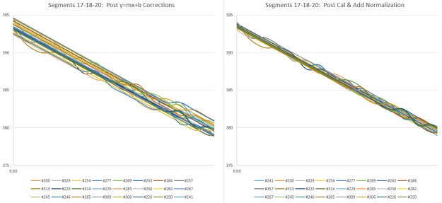 Cave Pearl data loggers