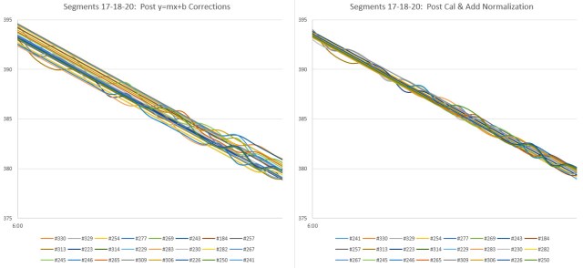 Cave Pearl data loggers