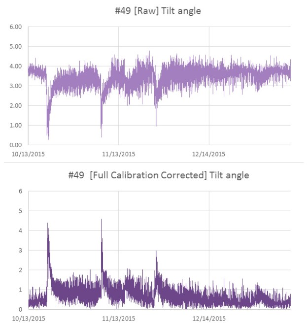 Cave Pearl data loggers