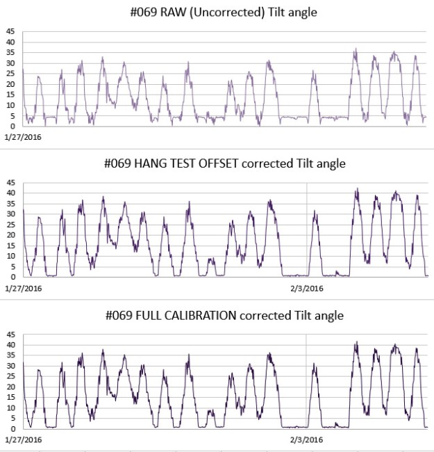 TiltAngleCorrections