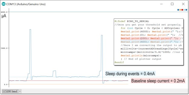 Cave Pearl data loggers