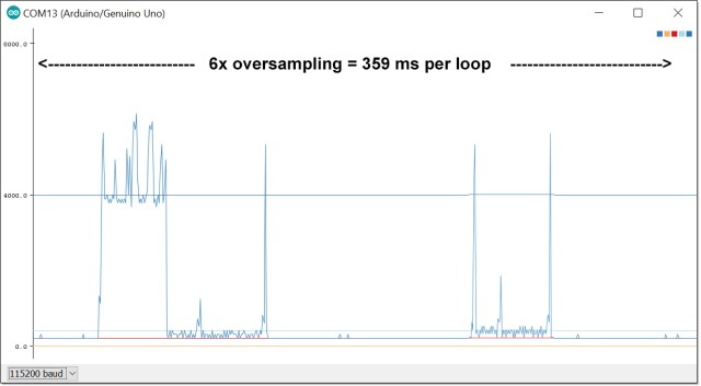 BothEvents6xoversampling