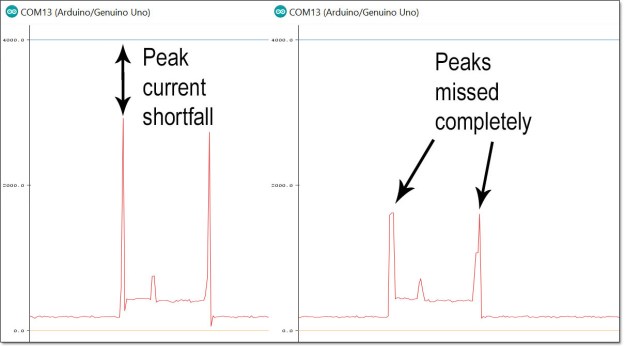 Cave Pearl data loggers
