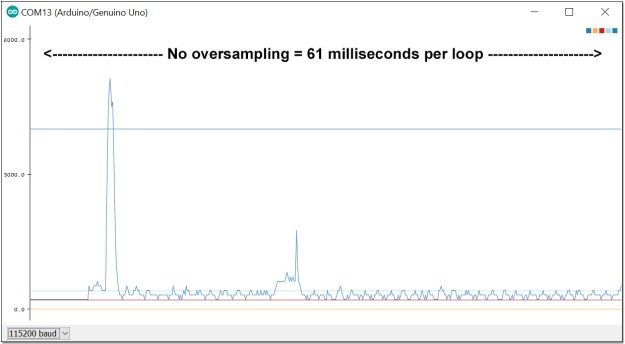 Cave Pearl data loggers