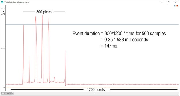 Cave Pearl data loggers
