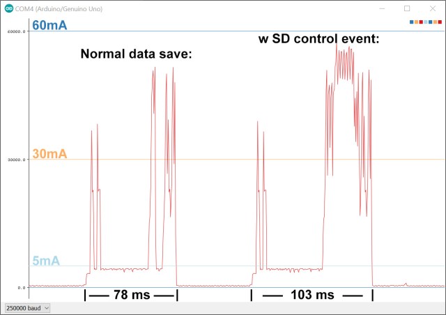 Cave Pearl data loggers