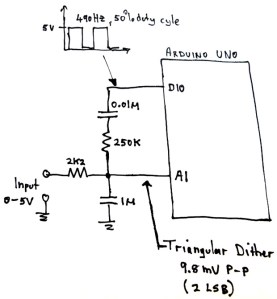 This is qwerty's original dither circuit from the freetronics forum post at: http://forum.freetronics.com/viewtopic.php?t=5589#p11126