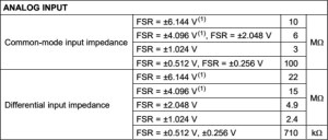 Using the ADS1115 16-bit differential ADC for Rapid Burst-Sampling ...