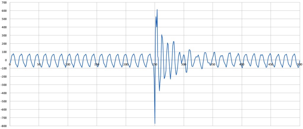 Using the ADS1115 16-bit differential ADC for Rapid Burst-Sampling ...