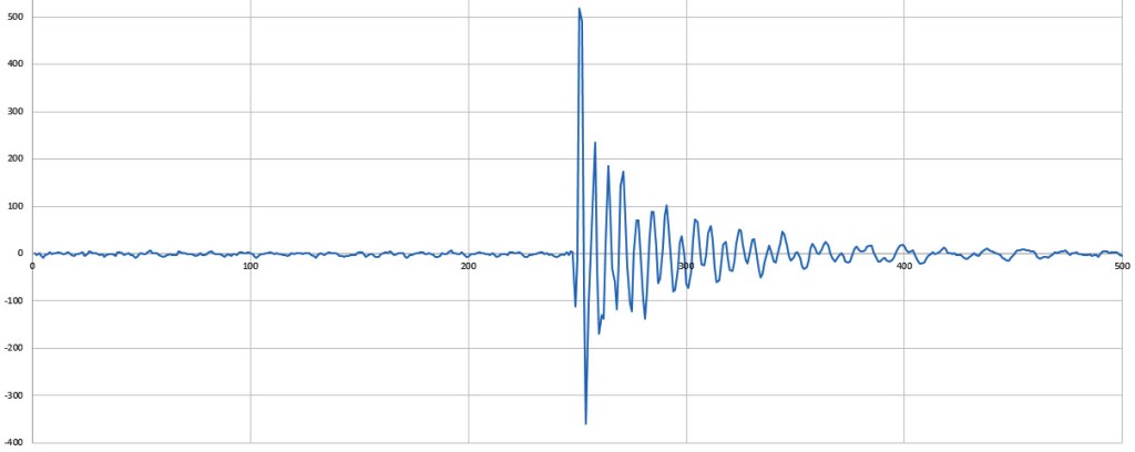 Using the ADS1115 16-bit differential ADC for Rapid Burst-Sampling ...